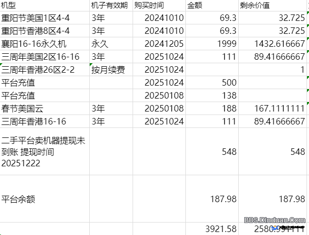 剩余价值.png